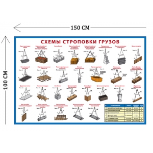 СТН-278 - Cтенд Схемы строповки грузов 100 х 150 см (1 плакат)