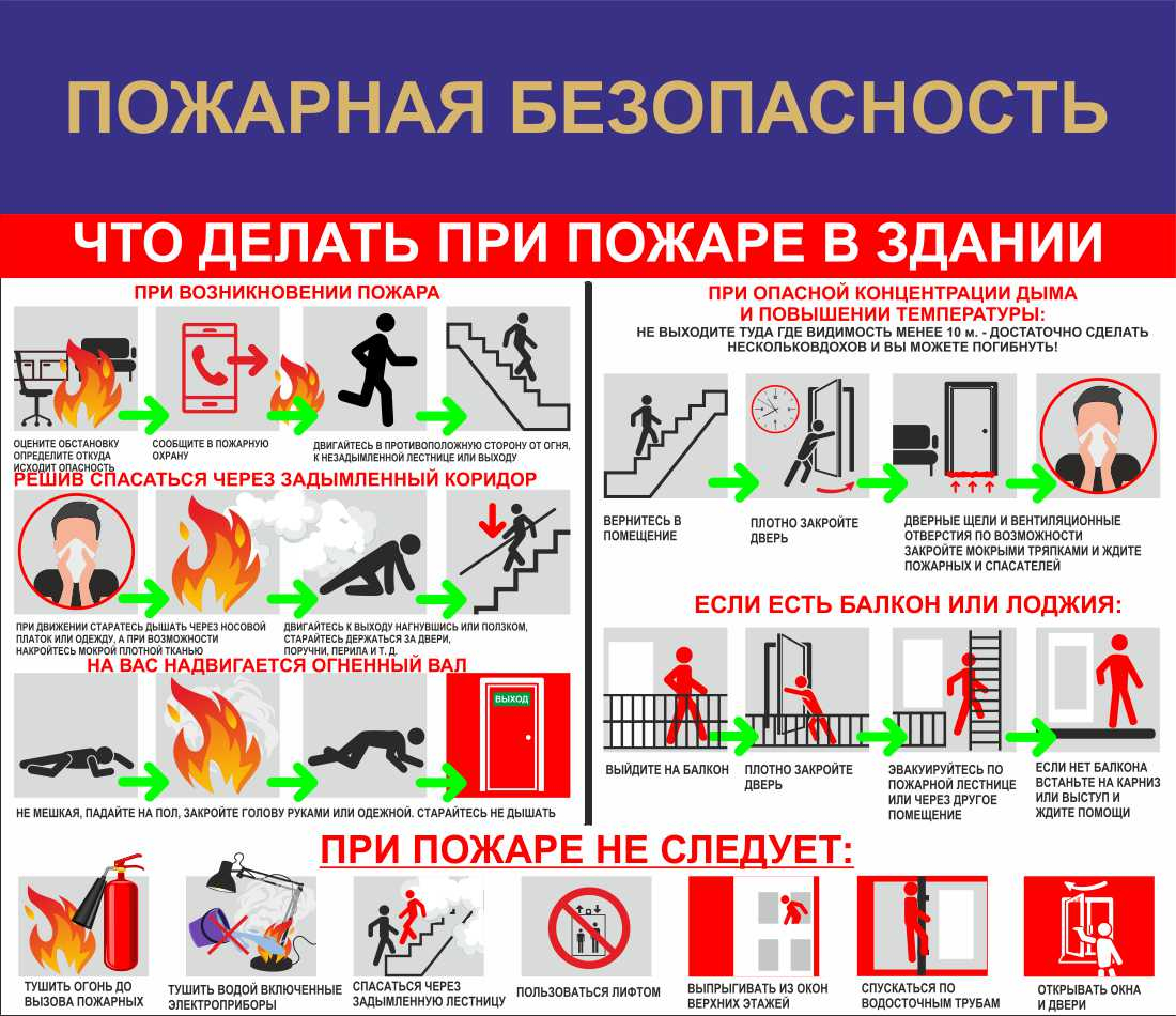 Стенд Пожарная безопасность, что делать при пожаре в здании купить в  станице Северской